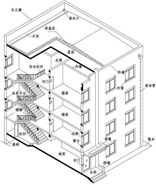 房屋建筑工程施工圖之房屋建筑的組成