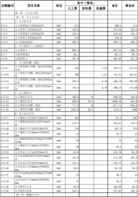 2014年《山東省園林綠化工程消耗量定額青島市價目表》