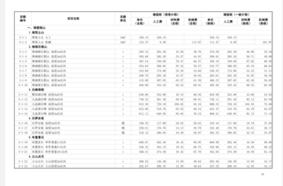 2017山東省園林綠化工程價目表