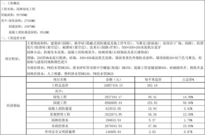 園林綠化工程造價分析總結