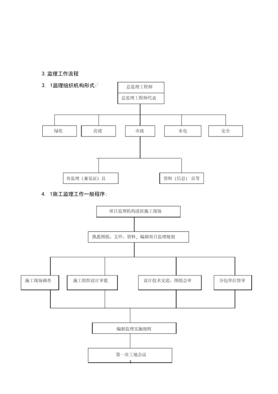 園林景觀與綠化工程監(jiān)理細則